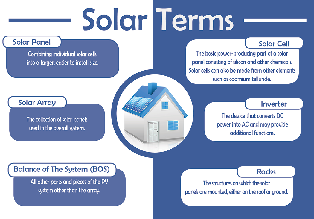 Solar Terms