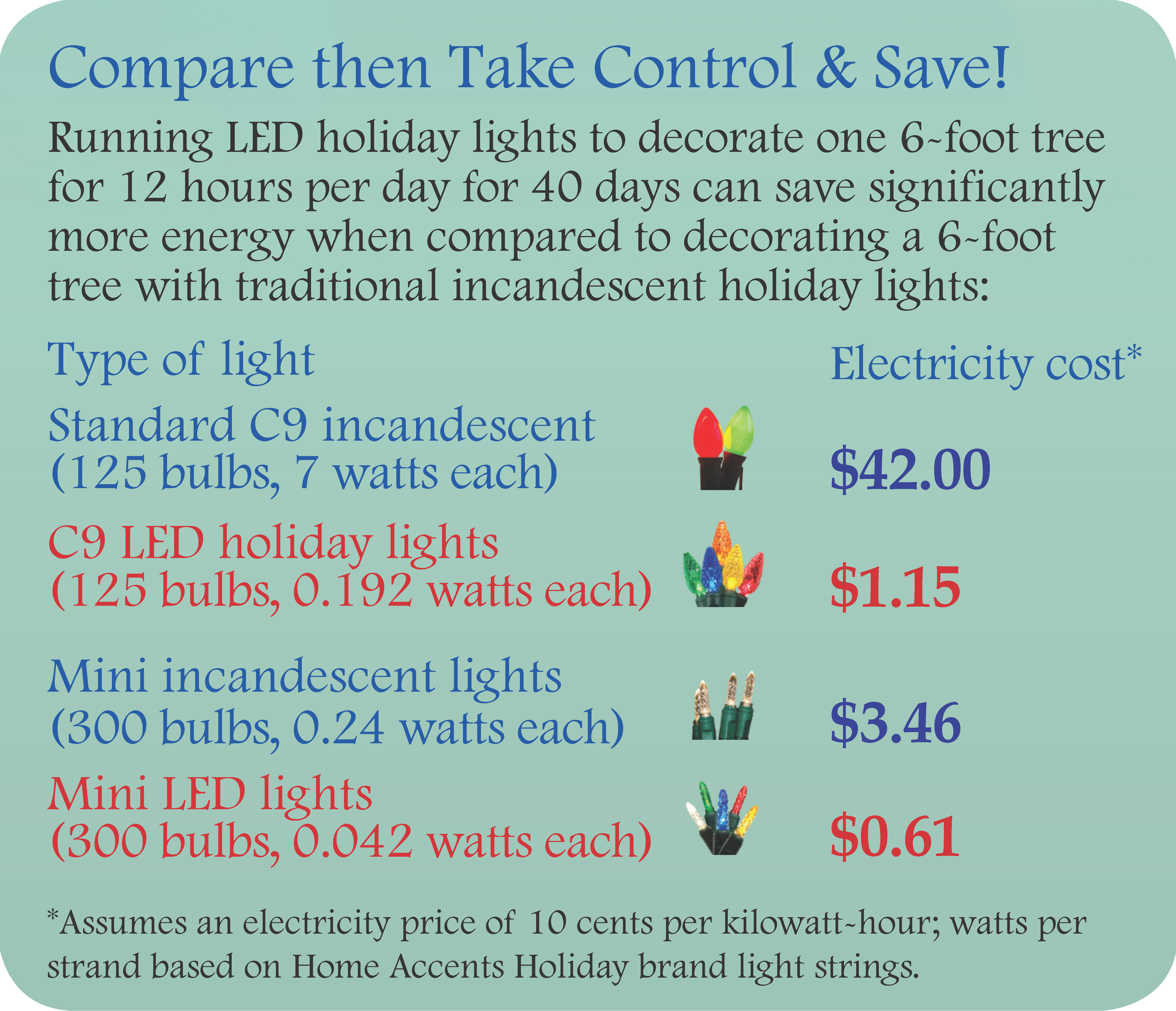 LED holiday light comparison