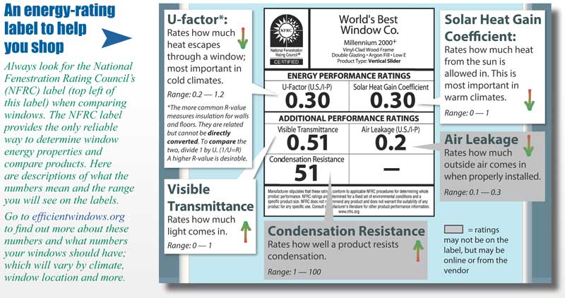 window energy ratings